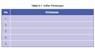 Kunci Jawaban Pkn Kelas 8 Aktivitas 5.1 Tabel 5.2 - Download Kunci Jawaban Pkn Kelas 8 Aktivitas 5.1 Tabel 5.2 Gratis