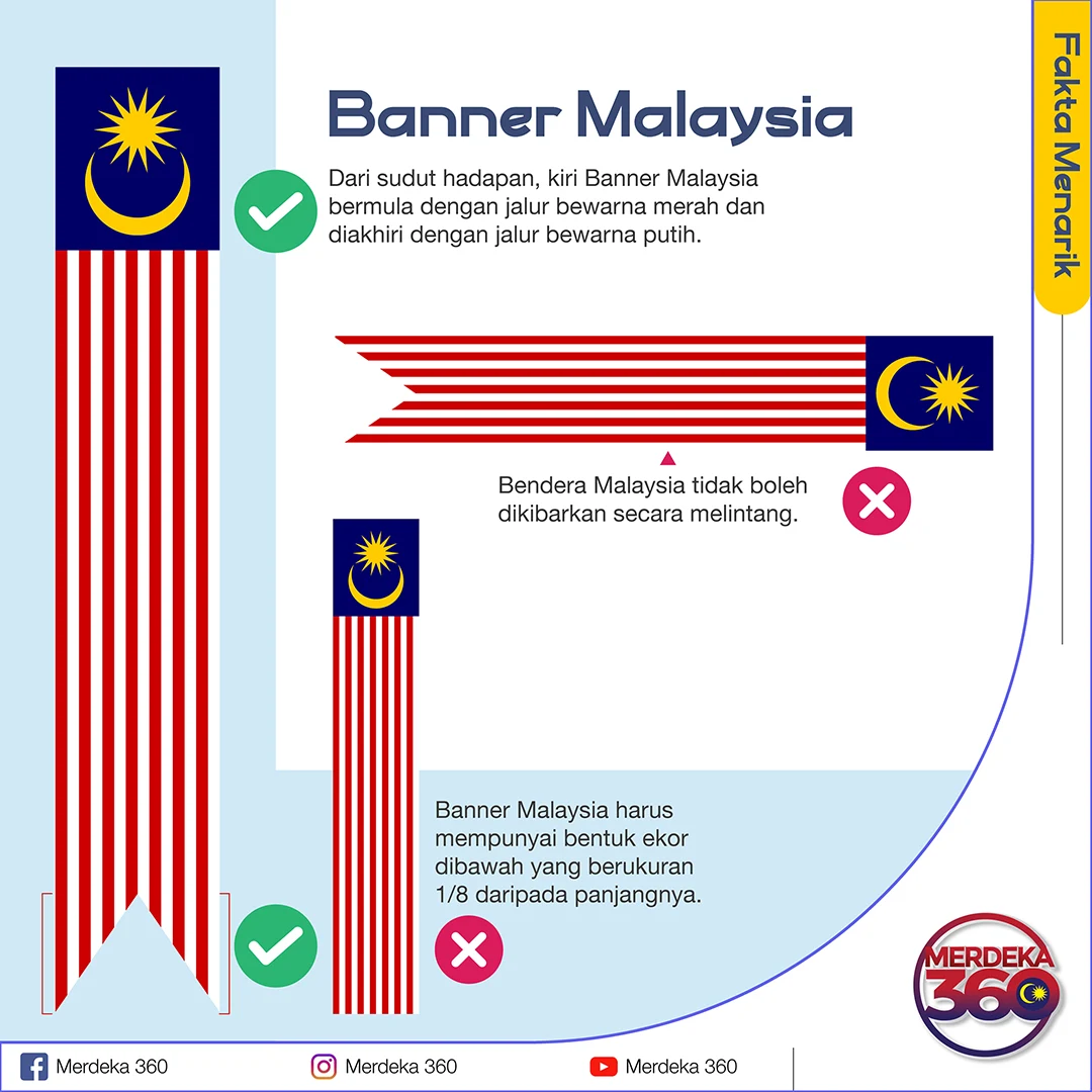 Cara penggunaan Bendera Malaysia yang betul