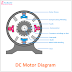 DC Motor Diagram and Constructional Parts