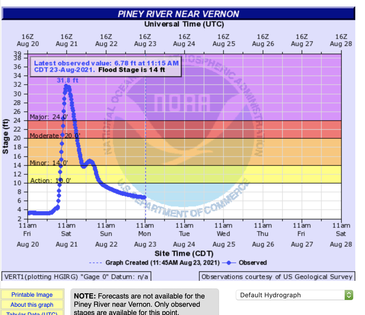 MSE Creative Consulting Blog The Catastrophic Tennessee Flash Flood
