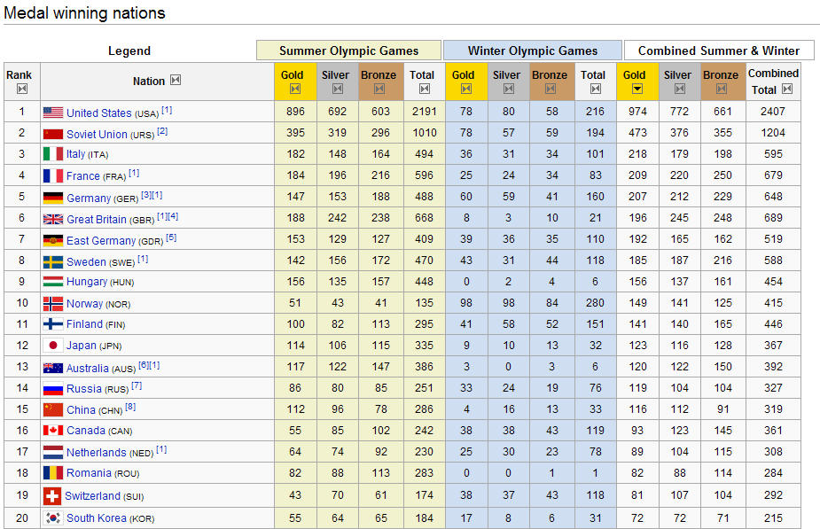 uglyblackjohn Going For the Gold