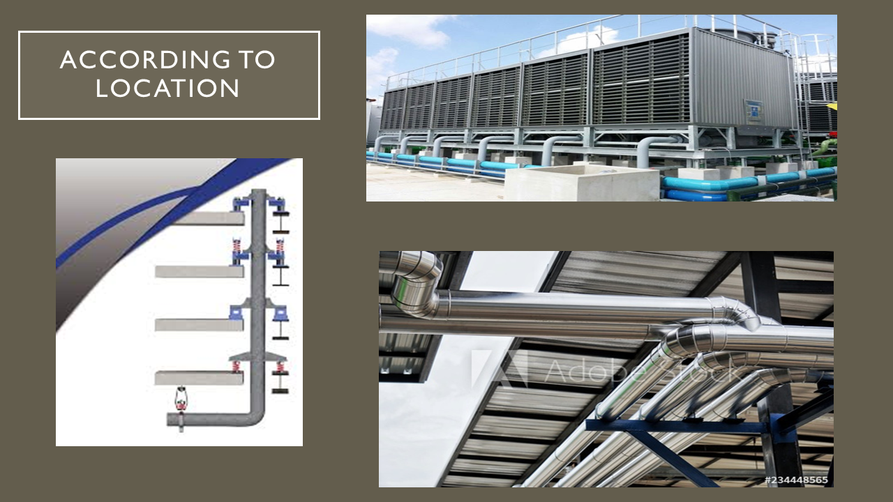 HVAC PIPE DESIGN All About HVAC System HVAC Design Fire Fighting