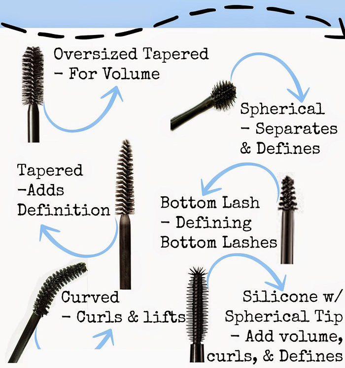 Makeup Beauty Everyday How to Choose The Right Mascara for You