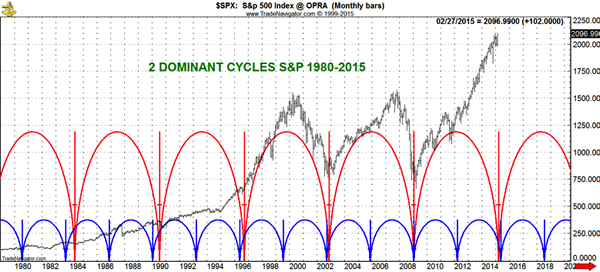 Forex is a Zero-Sum Game | Forex Blog