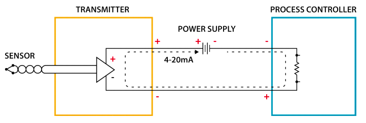 Troubleshooting a 4-20mA Current loop