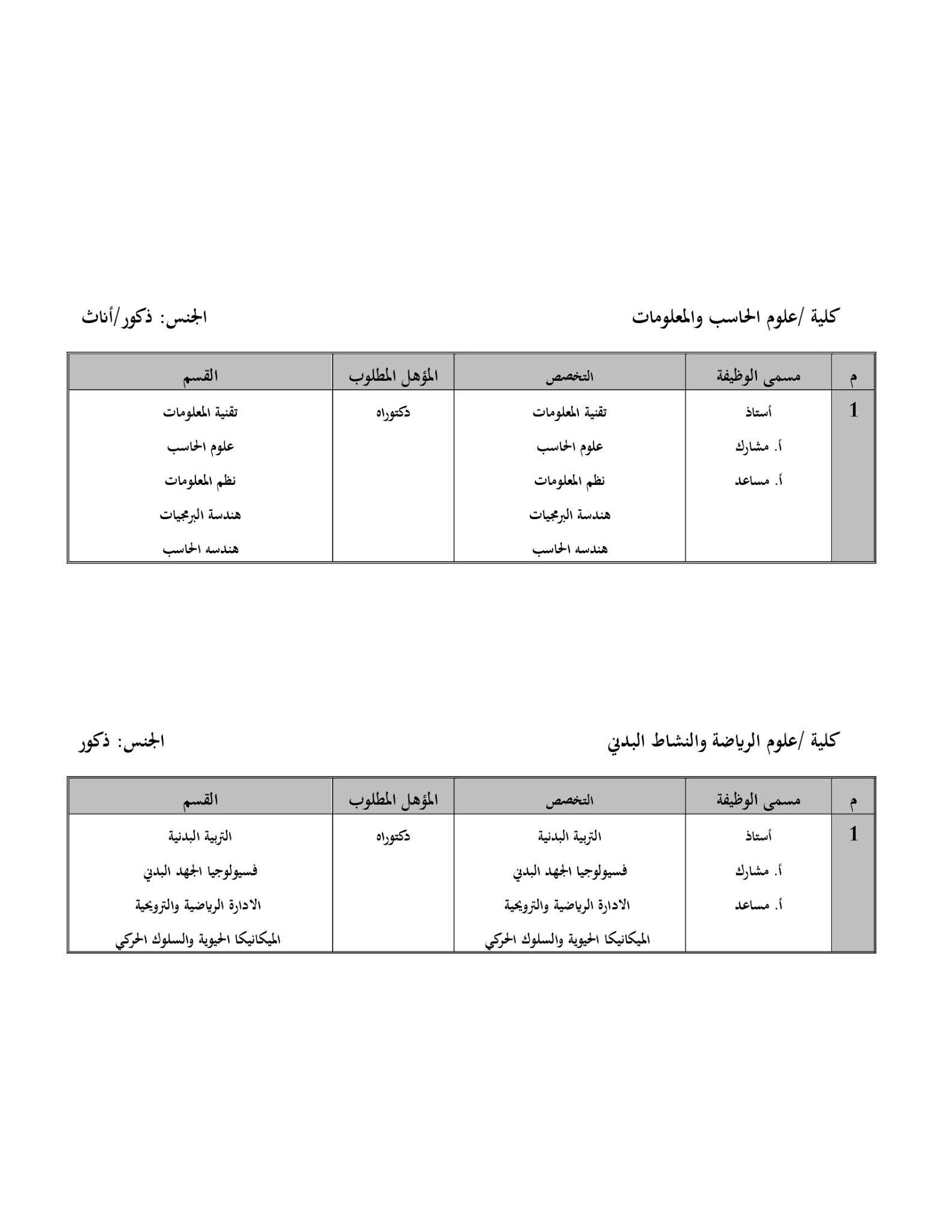 جامعة الملك سعود وظائف معيدين