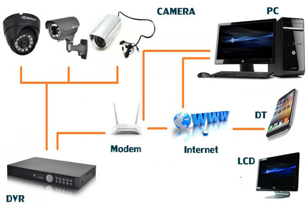 Lắp Đặt Hệ Thống Camera Quan Sát 1 Lắp Đặt Hệ Thống Camera Quan Sát 1