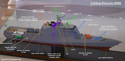 Noticias Navales - Página 5 20386%2Bgr%25C3%25A1fico