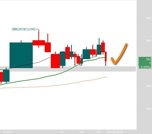 SAHAM SIMP SAHAM PEMENANG