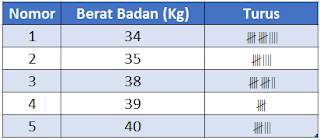 Contoh Soal AKM Numerasi Kelas 4