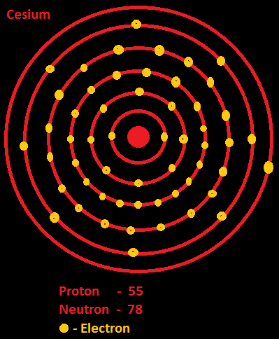 Chemistry Works: Cesium ( Alkali metal )