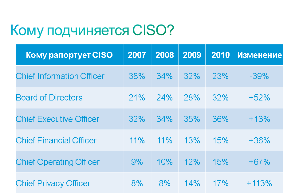 Кому подчиняется совкомбанк. Кому подчиняется совкомбанк. Структура банковской организации (организационная схема). Парадигмы совкомбанка. Совкомбанк презентация о банке.