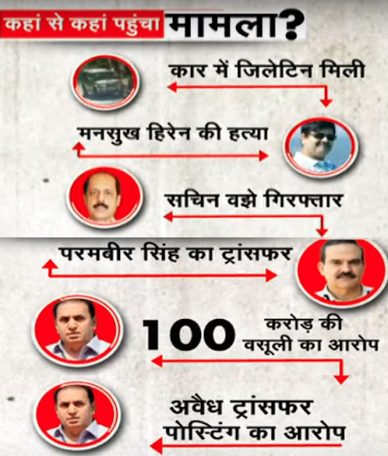 सुशांत केस की तरह मनसुख हिरेन केस भी बिगड़ गया है? सुशांत केस,मनसुख हिरेन केस,बिगड़ गया है