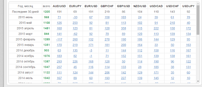 Торговый робот. Бесплатно. Или: анализ поставщика сигналов.