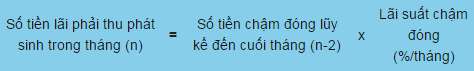 Cách tính mức phạt chậm đóng bảo hiểm xã hội theo quy định mới Cong%2Bthuc%2Bphat%2Bbao%2Bhiem
