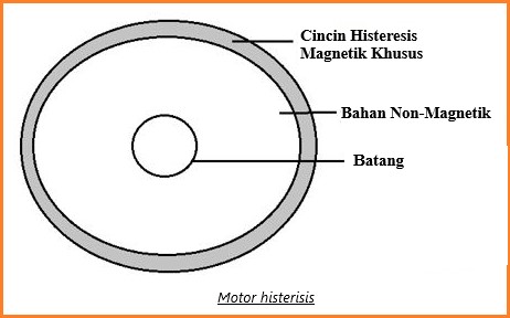 motor histerisis