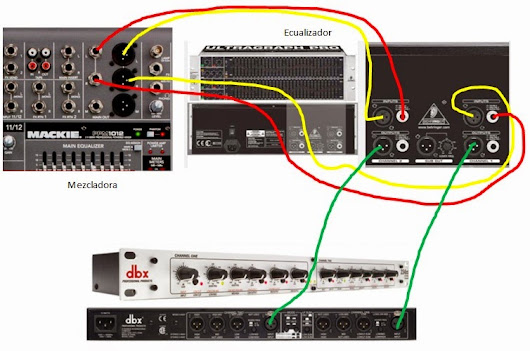Eduardo Floress - Google+ pioneer rack stereo system wiring diagram 