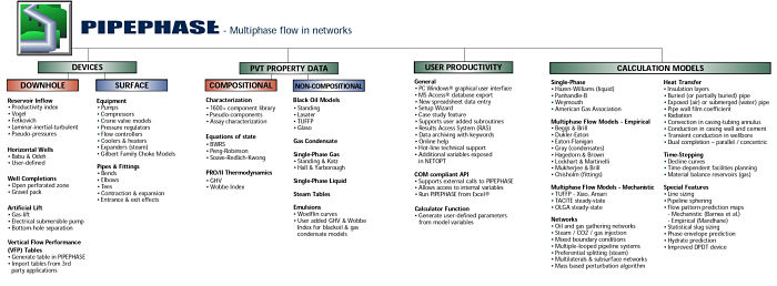 ¿Qué es Pipephase?