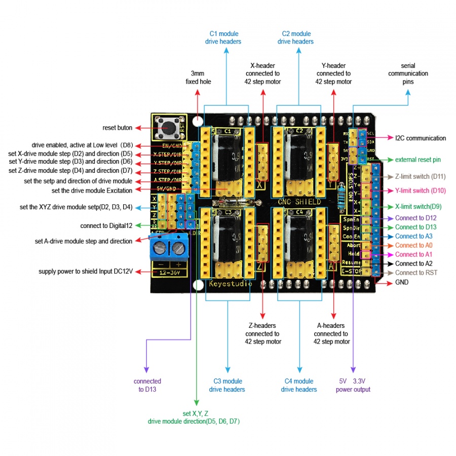 [CNC] Hướng dẫn kết nối, cài đặt KIT Arduino Uno và CNC Shield v3