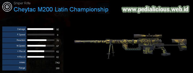 Detail Statistik Cheytac M200 Latin Championship