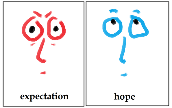 The expected level. The expected level