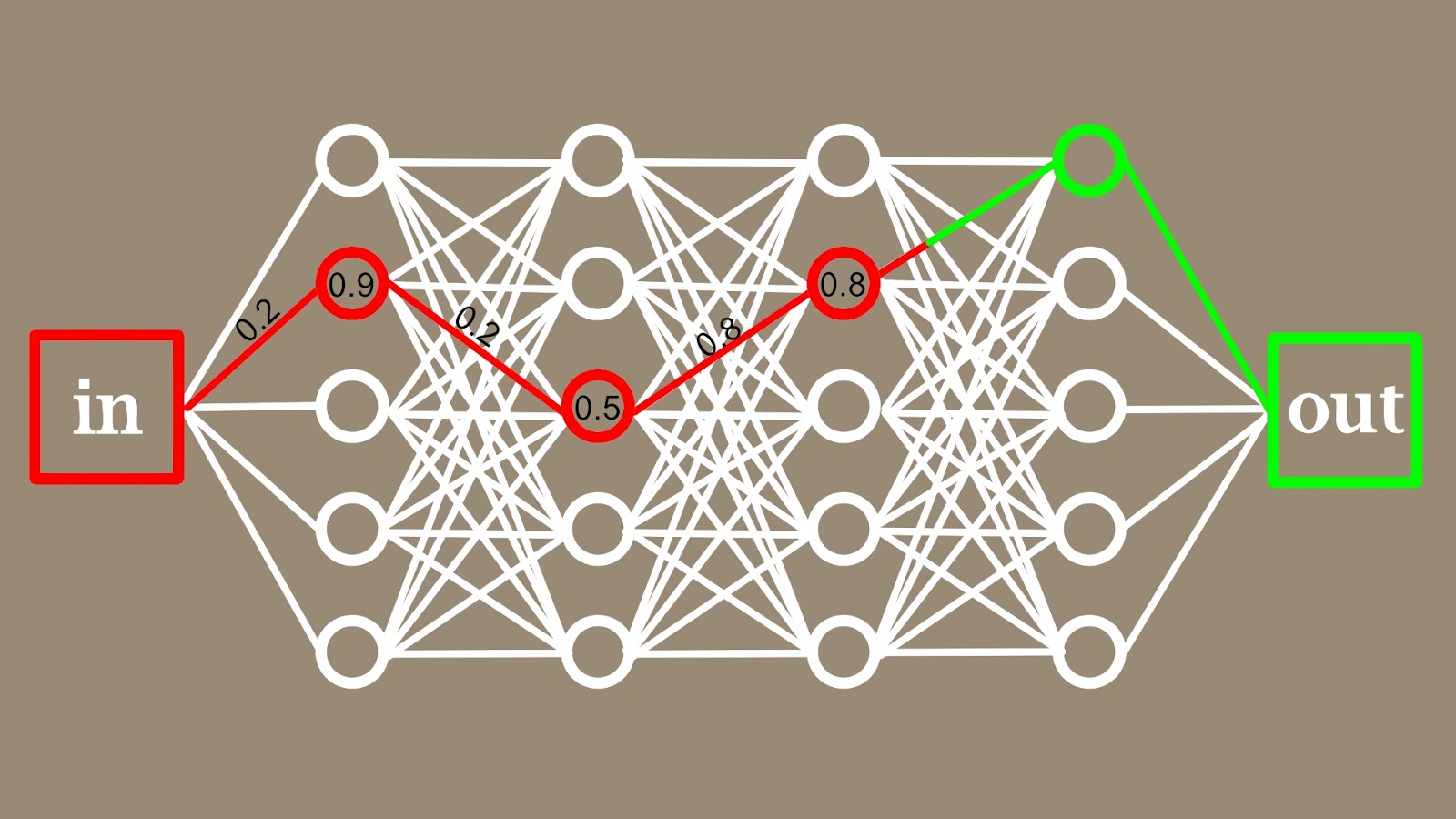 Sabine Hossenfelder Backreaction What can artificial intelligence do