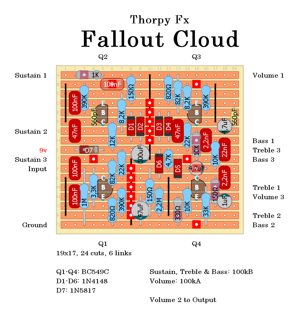 Dirtbox Layouts Thorpy Fx Fallout Cloud