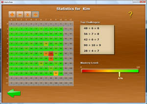 TOS Review: Math Rider - Ben and Me