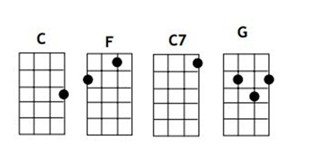 Аккорд f на гитаре схема. Аккорд f на укулеле. F7 Аккорд укулеле. C7 Ukulele Chord. F M укулеле.
