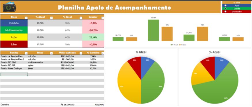 Sem Arriscar na Bolsa de Valores? Ganhe Mais Dinheiro que a Poupança e CDBs Juntos!