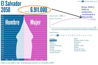 piramide-de-poblacion-mundial-2050