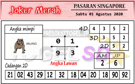 Prediksi Joker Merah Sabtu 01 Agustus 2020