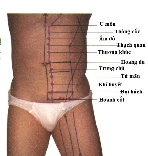 Vị trí huyệt thương khúc