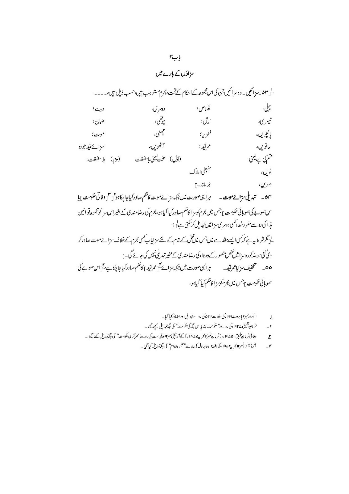 KNOWLEDGE FOR ALL PAKISTAN PENAL CODE 1860 IN URDU LANGUAGE PPC URDU