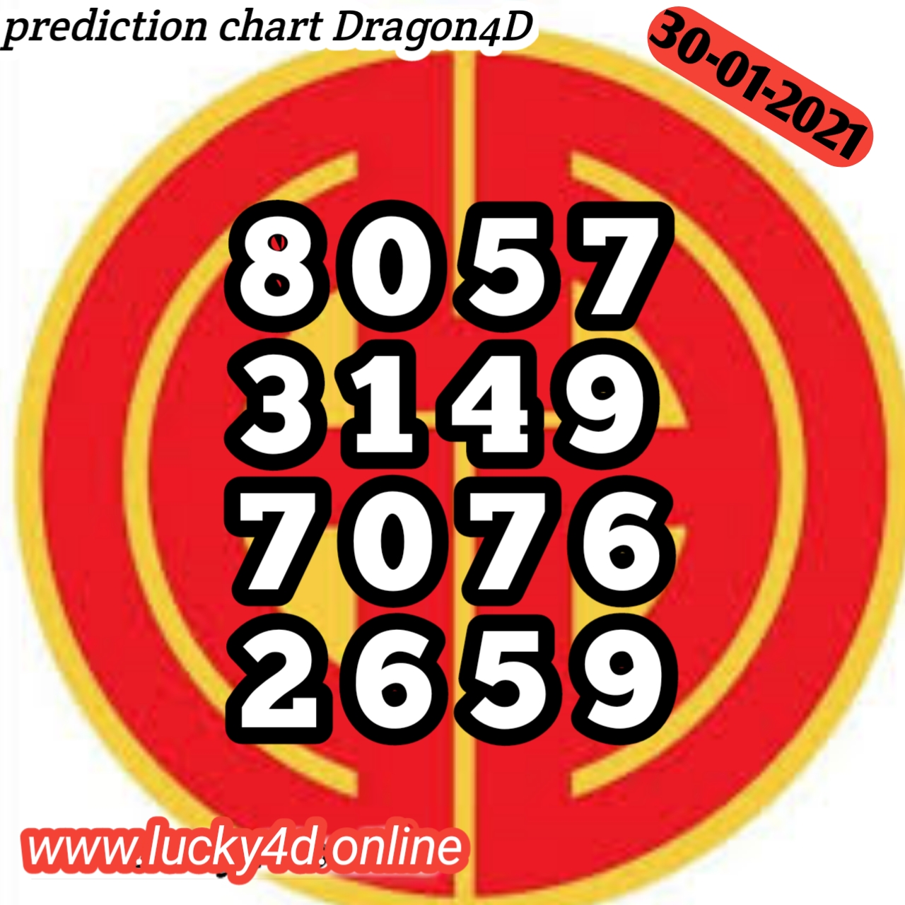 Gd Lotto Prediction