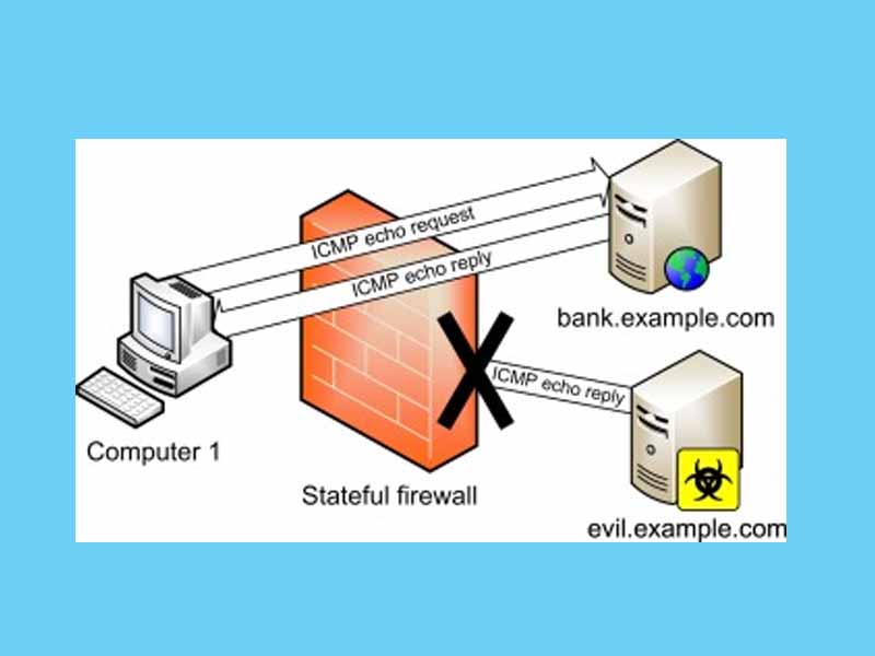Formula firewall запрос. Formula firewall запрос. Межсетевой экран. Принцип работы межсетевого экрана. How working firewall.