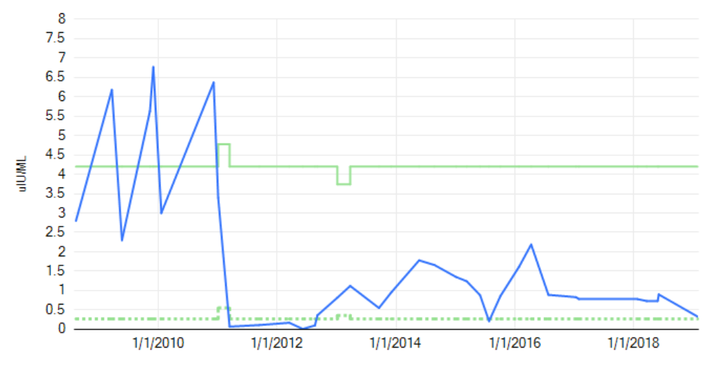 spaz what the hell, just throw it out there