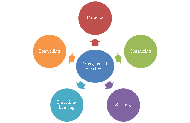 Why management is important? Emerging challenges for management ...