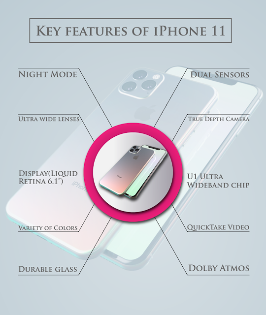 The Specifications Of iPhone 11 Are Revealed For The Exciting iPhone ...