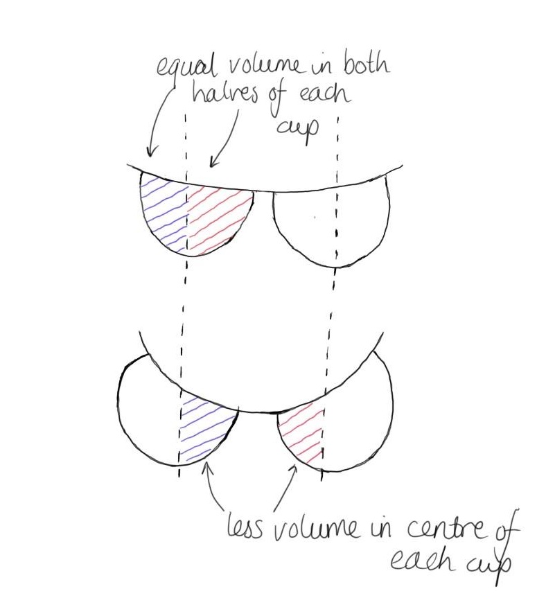 bras for high rib cage