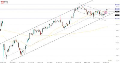 analiza_forex