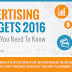Digital Advertising Budgets 2016: 4 Trends You Need to Know - Infographic