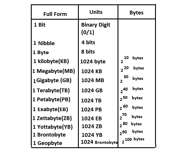Computer Memory Unit