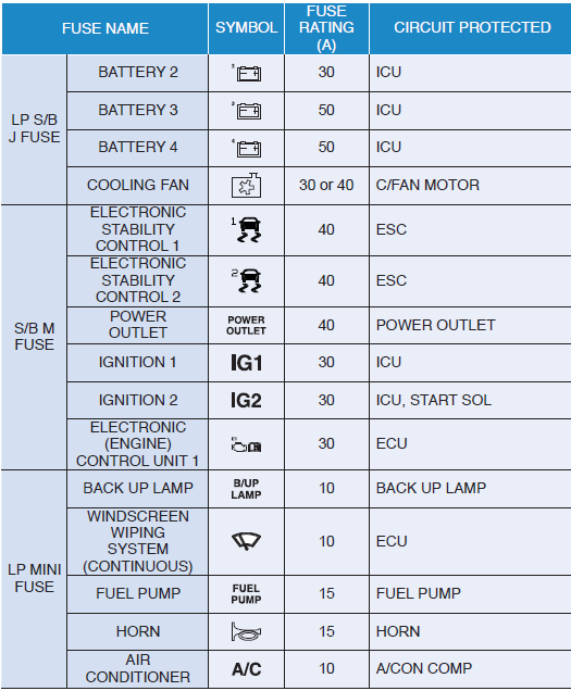 Hyundai I10 Fuse Box Diagram