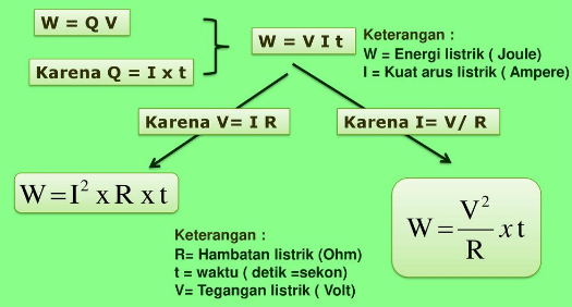 Energi dan Daya Listrik