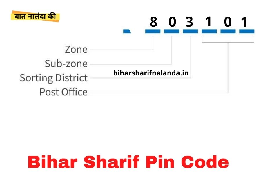 Area Pin Code Haryana at Marla Froelich blog