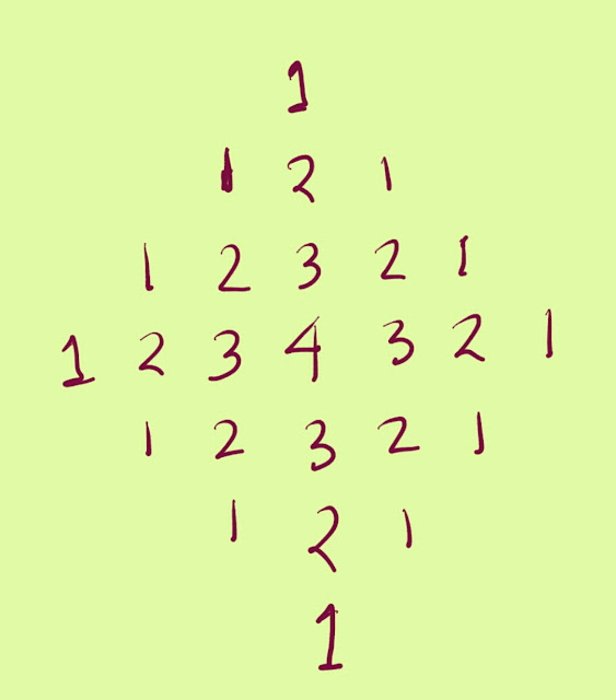 Java Program To Print Number Patterns  Programs