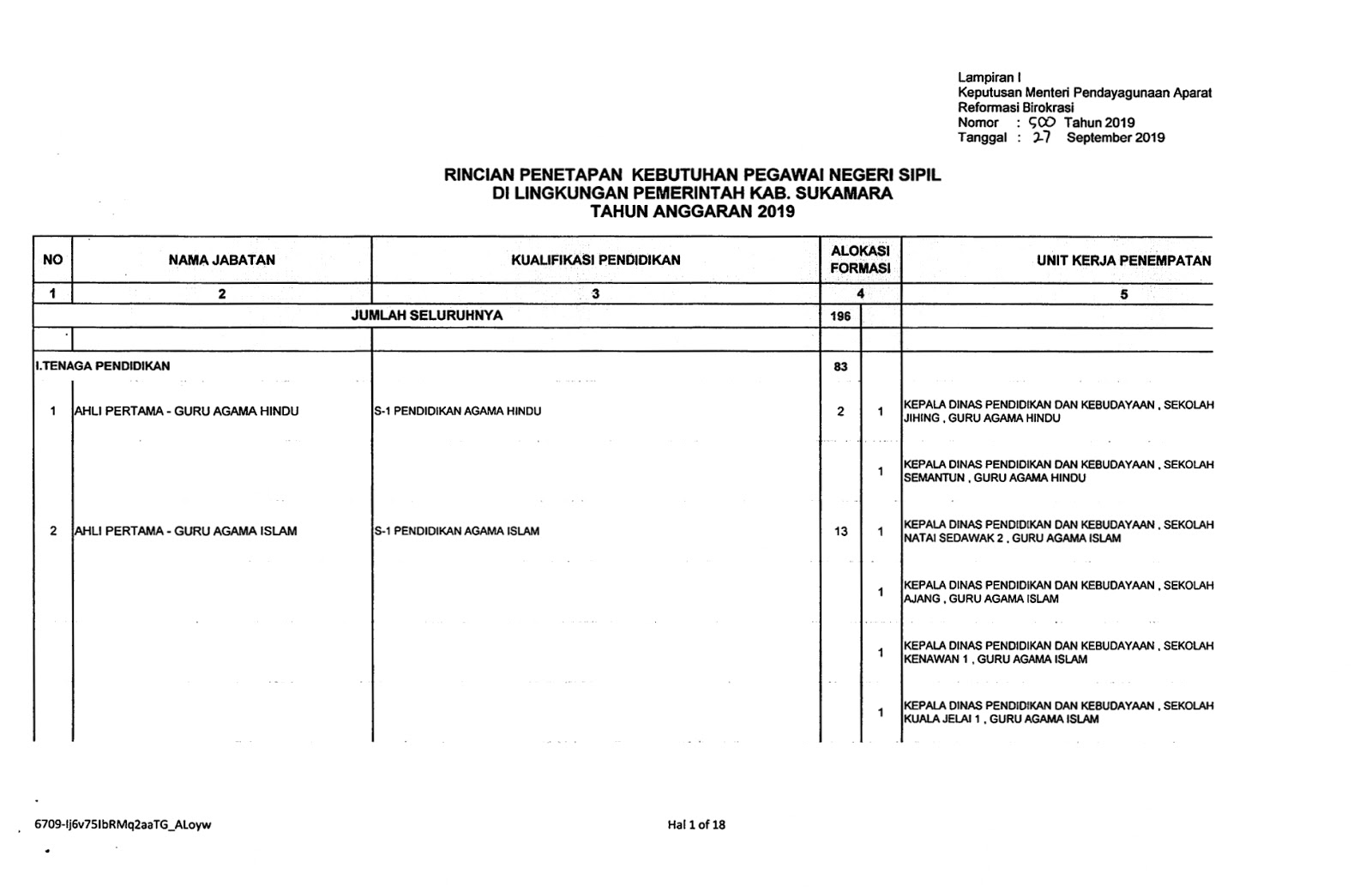 Formasi CPNS Kabupaten Sukamara Provinsi Kalimantan Tengah Tahun 2019