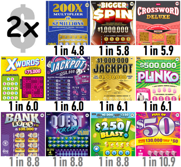 OLG Scratch Ticket Guide 2021