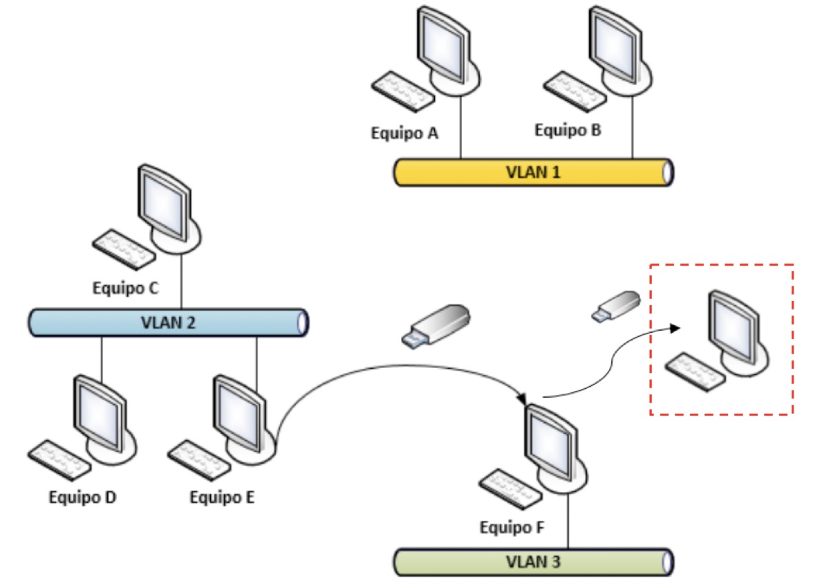 Total Fun Hidden Networks Nueva Versión Con "TimeLine"